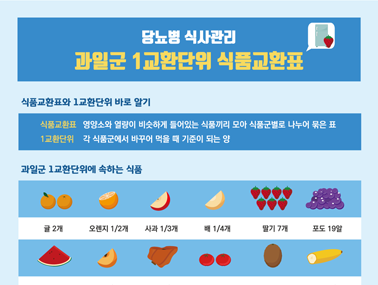 [인포그래픽] 당뇨병 식사관리 - 과일군 1교환단위 식품교환표