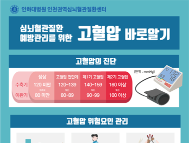 [인포그래픽] 심뇌혈관질환 예방관리를 위한 고혈압 바로 알기