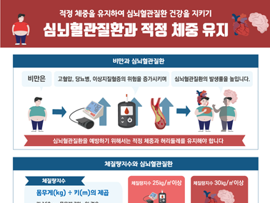 [인포그래픽] 심뇌혈관질환과 적정 체중 유지