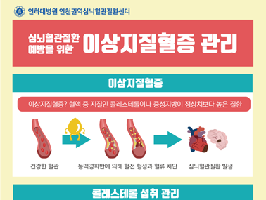 [인포그래픽] 심뇌혈관질환 예방을 위한 이상지질혈증 관리