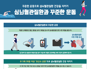 [인포그래픽] 심뇌혈관질환과 꾸준한 운동