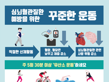 [인포그래픽] 심뇌혈관질환 예방을 위한 꾸준한 운동