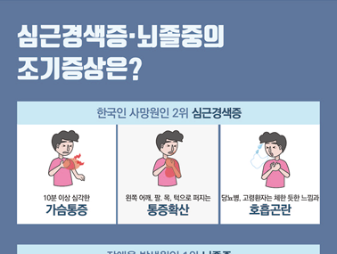 [인포그래픽] 심근경색증, 뇌졸중의 조기증상은?