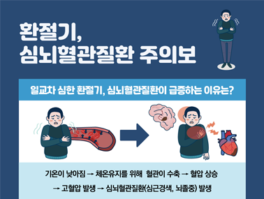 [인포그래픽] 환절기, 심뇌혈관질환 주의보