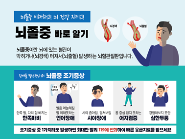 [인포그래픽] 뇌졸중 바로 알기