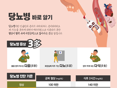 [인포그래픽] 당뇨병 바로 알기