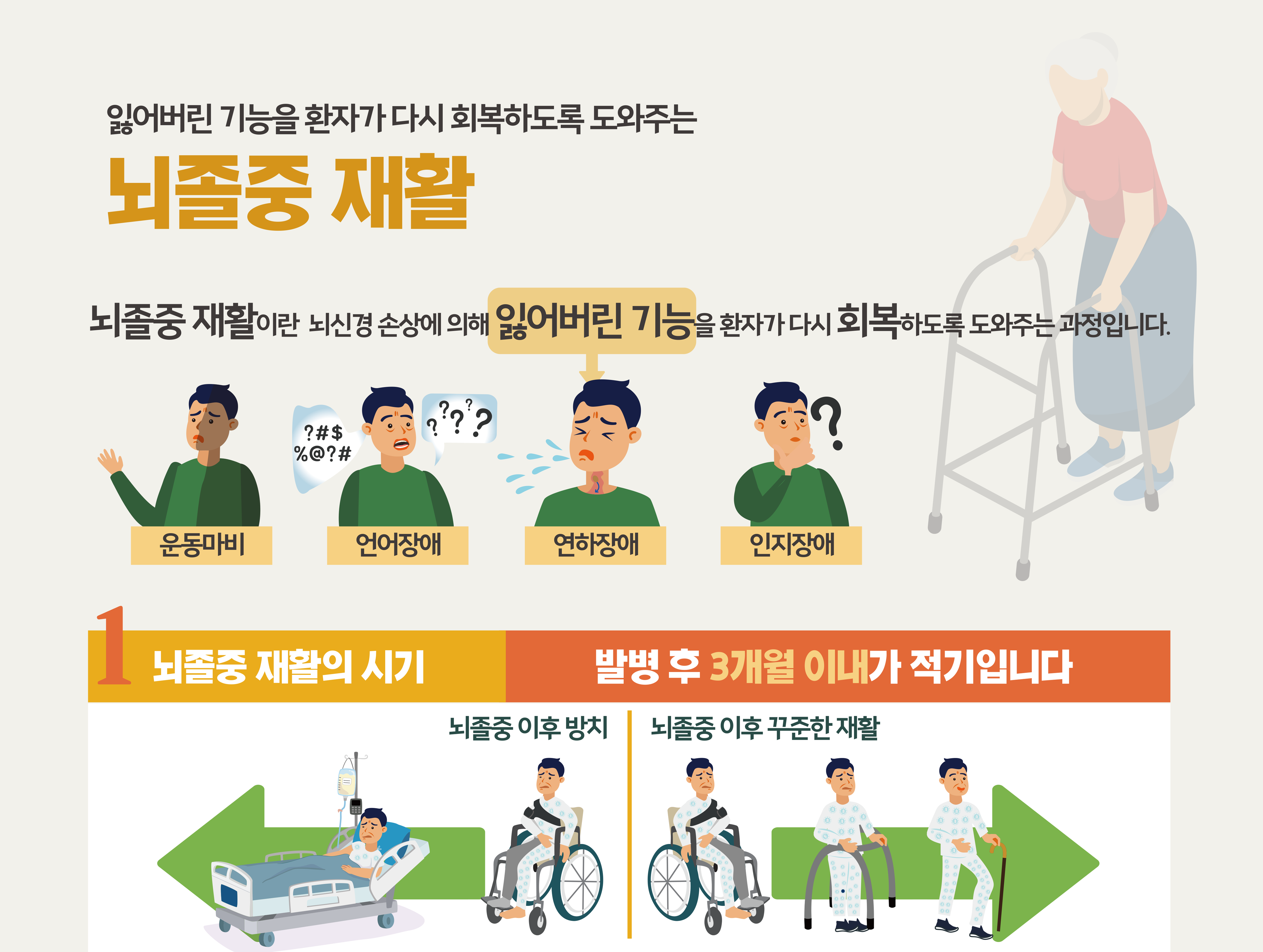 [인포그래픽]  뇌졸중 재활