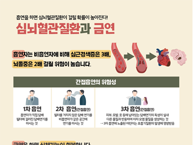 [인포그래픽] 심뇌혈관질환과 금연