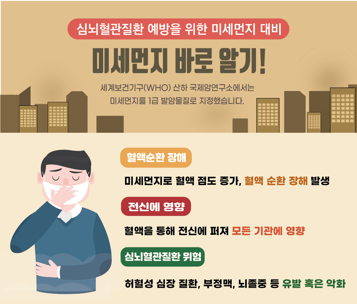 [인포그래픽] 심뇌혈관질환 예방을 위한 미세먼지 대비, 미세먼지 바로 알기!