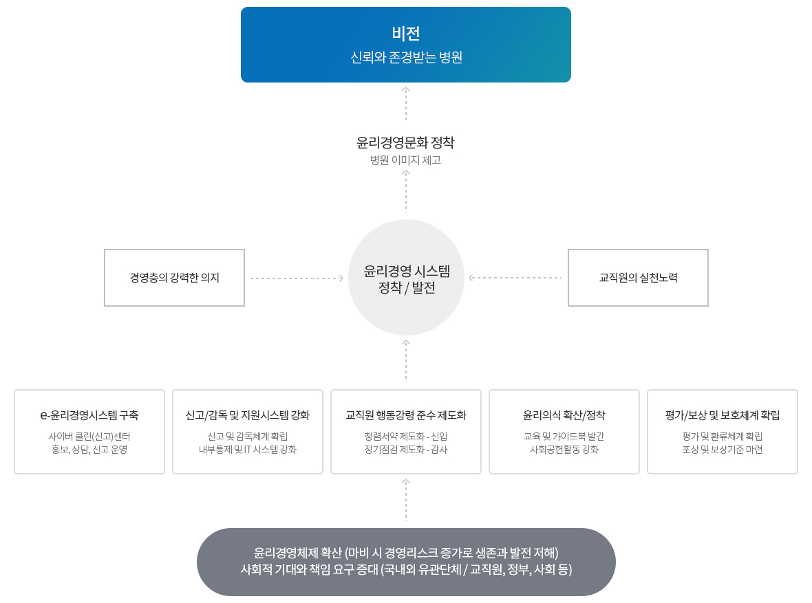 추진체계 안내