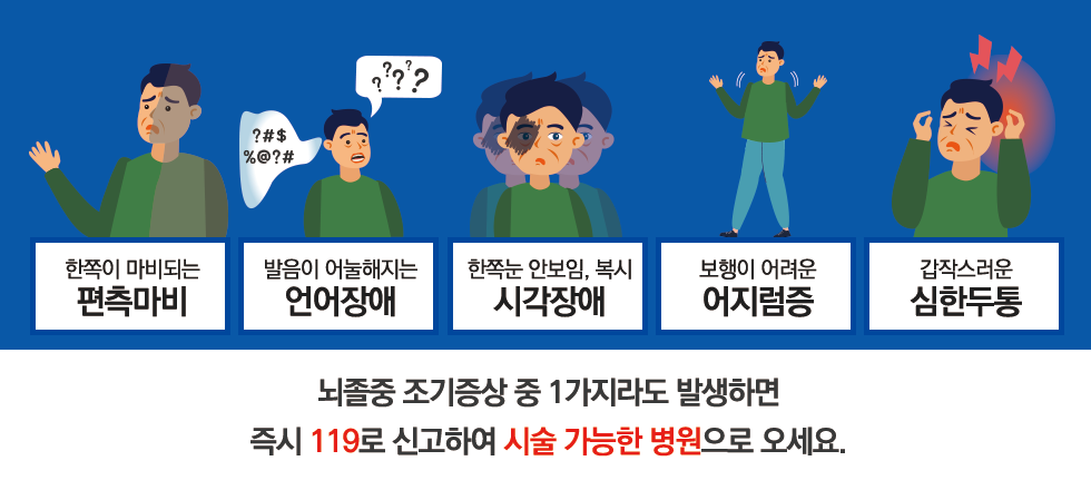 편측마비, 언어장애/의식장애, 시각장애, 어지럼증, 심한 두통 등 뇌졸중 의심증상이 발생했을 경우 절대 임의로 약물을 복용하지 말고 가능한 빨리(3시간 이내) 뇌졸중 전문치료를 받을 수 있는 가장 가까운 의료기관으로 가야 합니다.