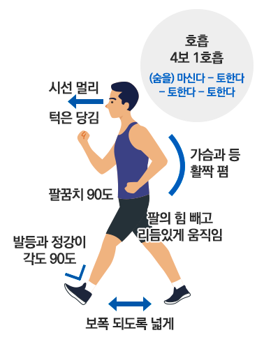 걷기 운동 자세