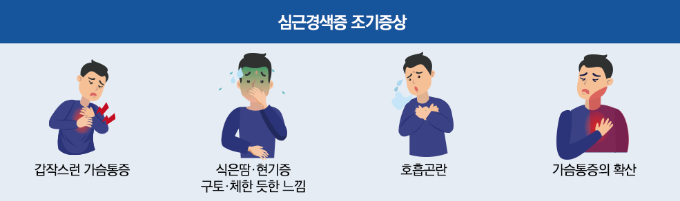 편측마비, 언어장애, 시각장애, 어지럼증, 심한두통