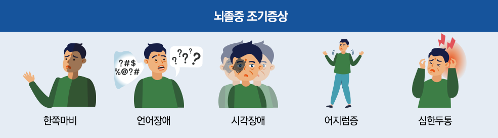 가슴통증, 통증확장, 호흡곤란 증상이 발생하면 지체하지 말고 119에 연락 후 병원으로 이송