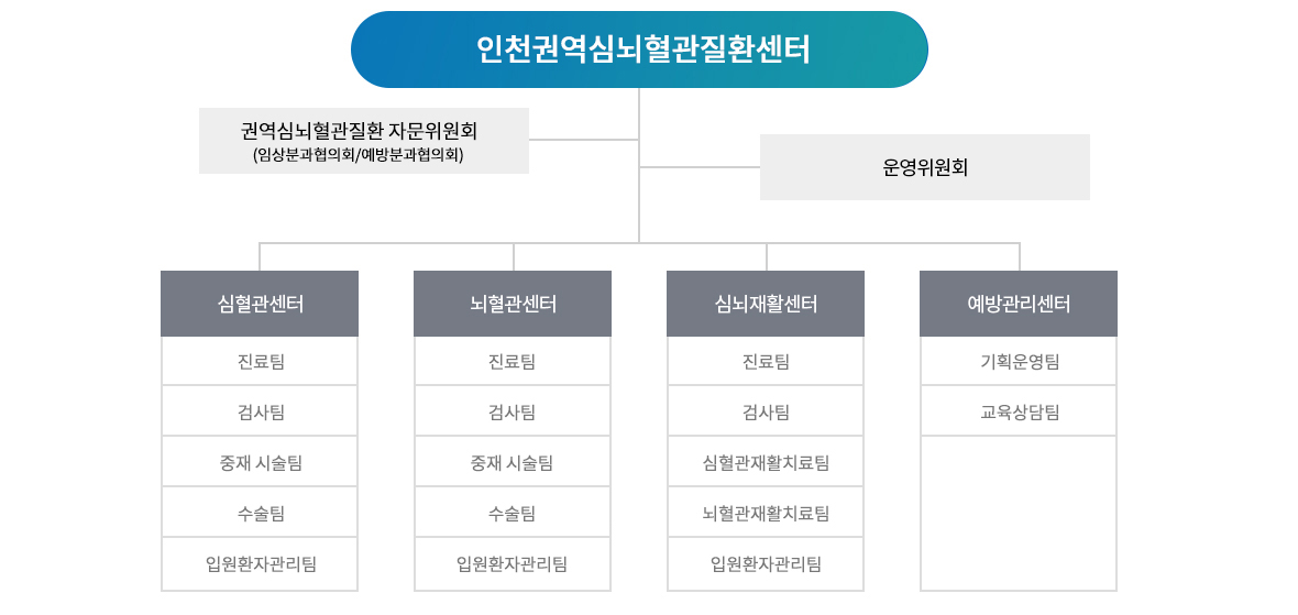 조직구성